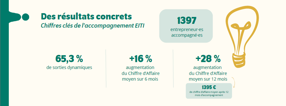 Bilan EiTI - les chiffres clés 2025